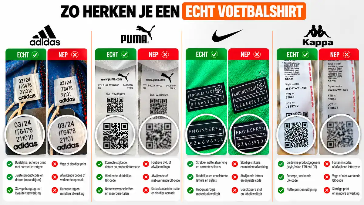Voorbeelden van echte en neppe voetbalshirtlabels van adidas, PUMA, Nike en Kappa